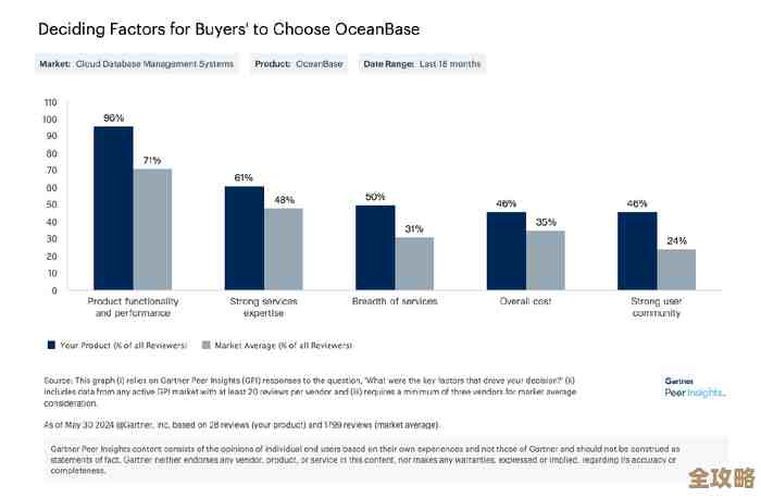 树叶云带你简单聊聊OceanBase里那些常用函数和它们怎么用