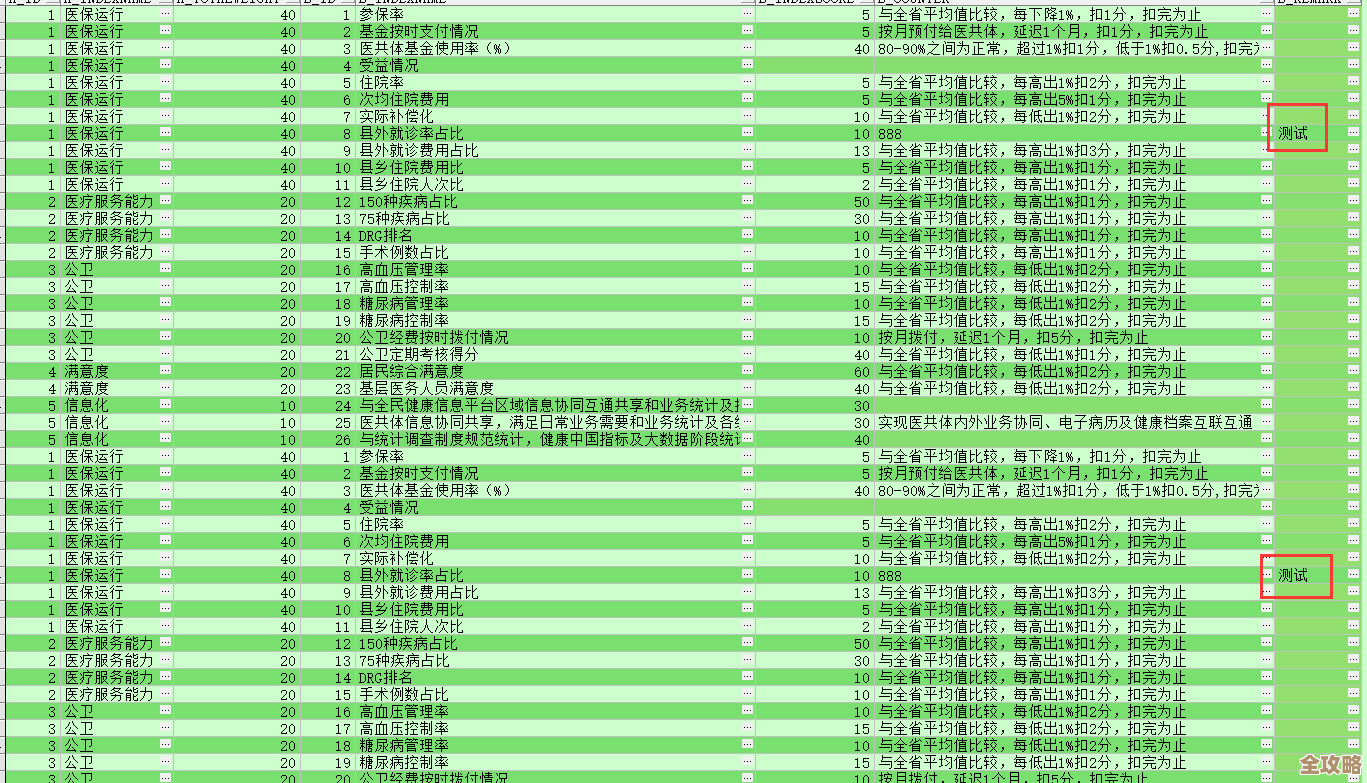 说说Oracle临时表那些用着顺手又容易踩坑的经验和体会