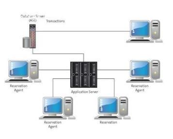 服务器老是断线，数据库也跟着掉，连接这块真让人头大