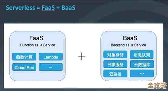 TP系统落地那些事儿，聊聊用SQL SERVER搞智能化应用的点滴经验