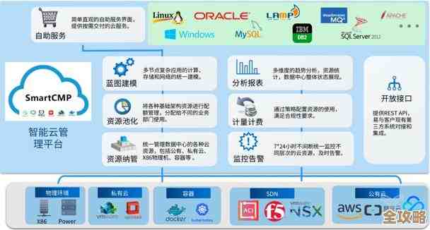私有云换平台这事儿,VMware扔了转OpenStack到底值不值? 私有云换平台这事儿,VMware扔了转OpenStack到底值不值?