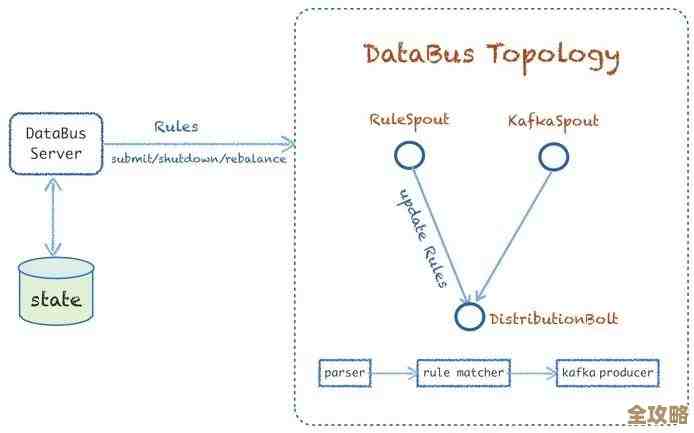 图解Kafka源码里客户端缓存到底怎么搭建和运作,理清那些机制细节 图解Kafka源码里客户端缓存到底怎么搭建和运作,理清那些机制细节