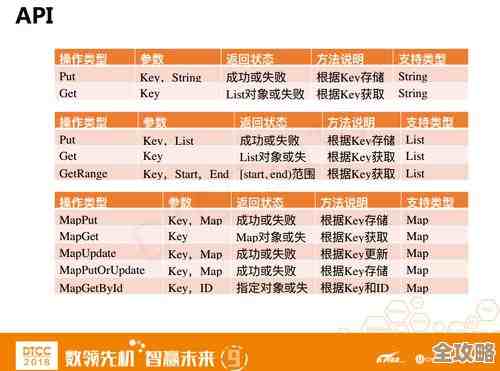 Redis缓存到底怎么帮数据处理快起来，流程其实没那么复杂也挺实用