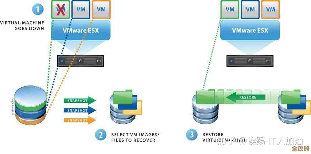 中小企业怎么用虚拟化技术省钱又提升效率的那些事儿 中小企业怎么用虚拟化技术省钱又提升效率的那些事儿