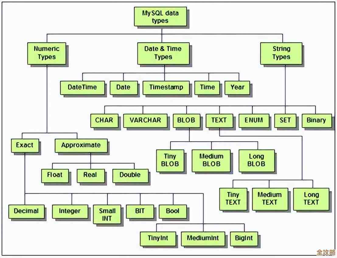 DB2数据复制和数据库迁移那些事儿，怎么来的为啥这么重要其实还挺复杂的