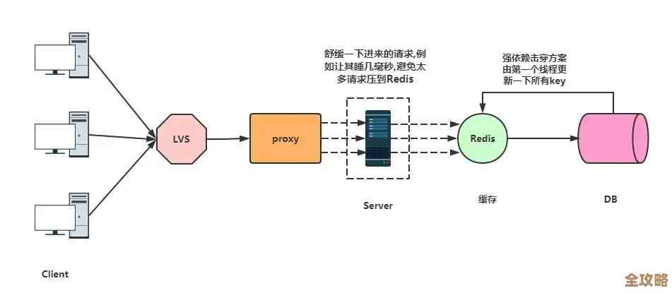 Redis漏洞挖矿到底是咋回事，背后原理和套路说不完