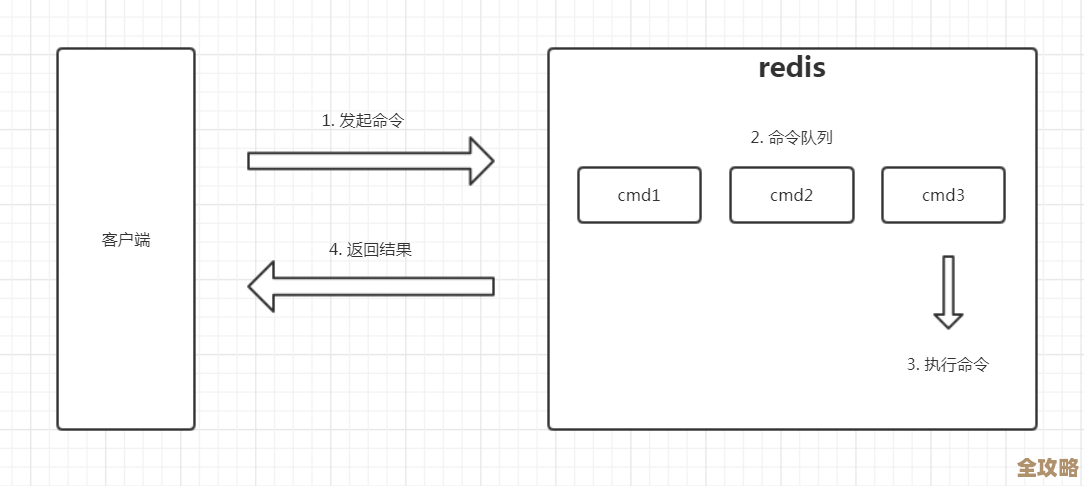 用TP框架咋快速搞定Redis信息，省事又方便你试试