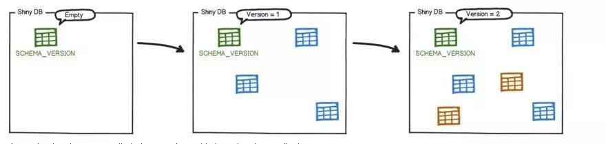 SQL里那些时间维度的转换琐碎事儿，主要讲怎么把时间格式变来变去，挺实用的
