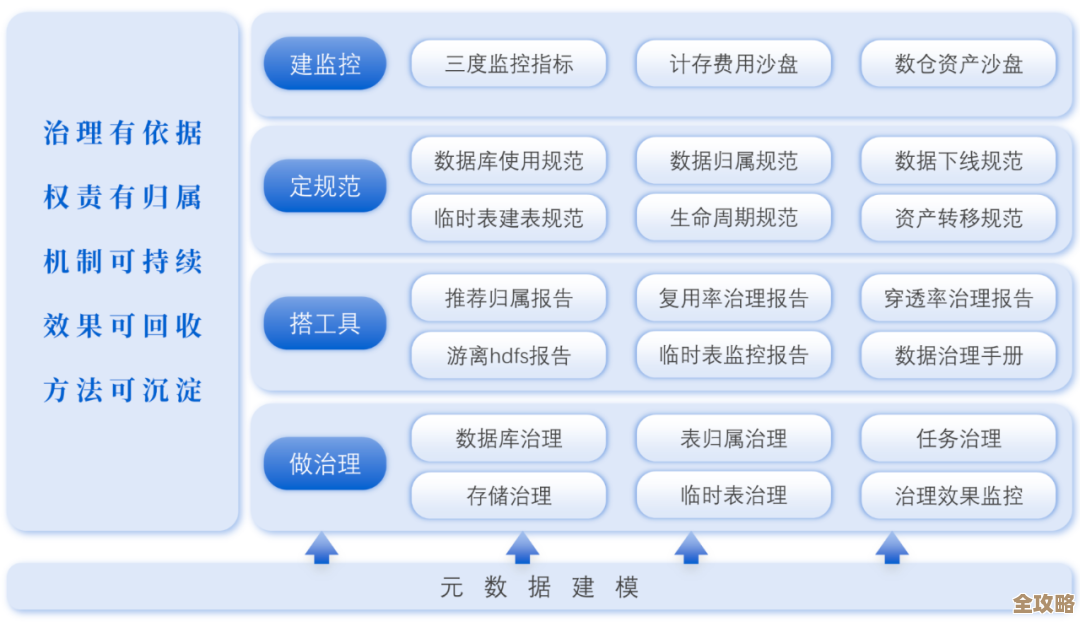 那些能帮你省钱又提升效率的云数据管理技术分享
