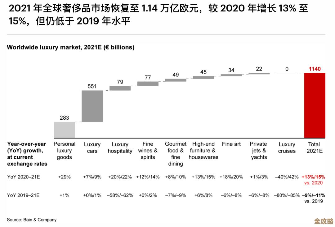 奢侈品牌到底为啥突然都开始追着区块链和Web3跑了，是不是另有隐情？