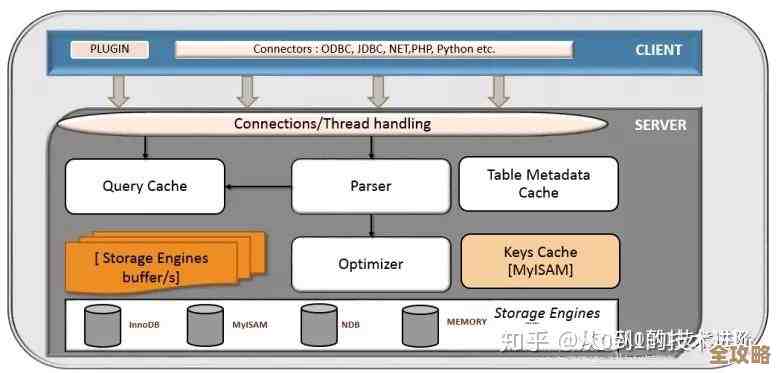多线程连接数据库其实挺有用，能让系统跑得更快也不难实现
