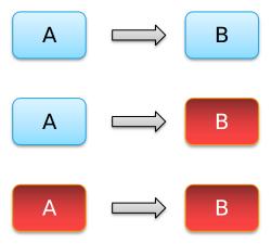Redis过期处理用多线程试试看，感觉能不能快点响应和清理数据呢