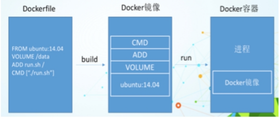 教你一步步把Mono程序放进Docker里，别怕复杂其实没那么难