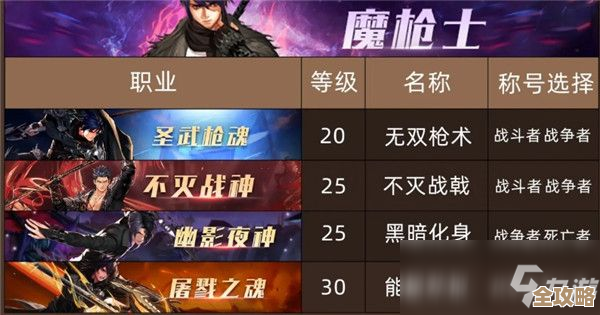 拳皇97ol换哪个职业好？新手纠结要选哪路职业…有点懵