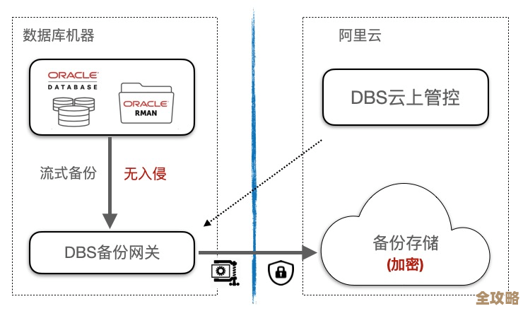 用JDBC驱动在tomcat里简单搞定oracle数据库连接，步骤和注意点分享