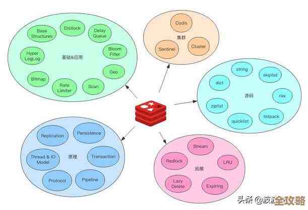 红色魔力带你快速入门那些简单又实用的Redis命令，轻松玩转缓存数据库
