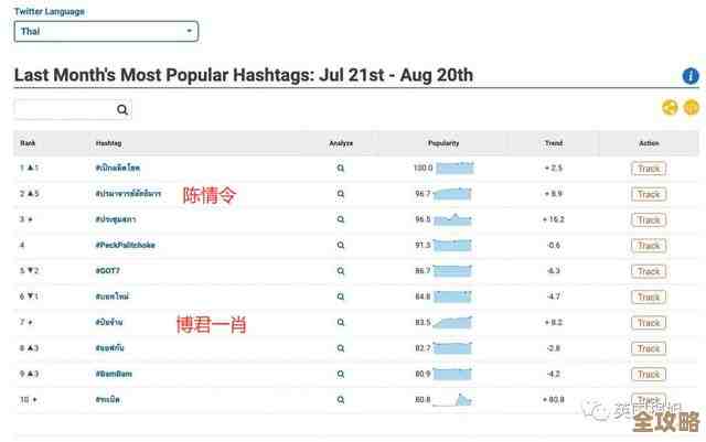 玩剧cp账号注销前得准备啥，账号数据和小心坑要看吧