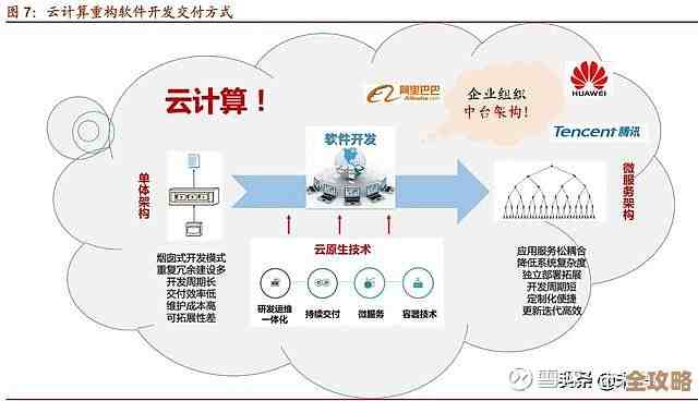 云计算这些年到底怎么变了，背后那些重要变化和故事
