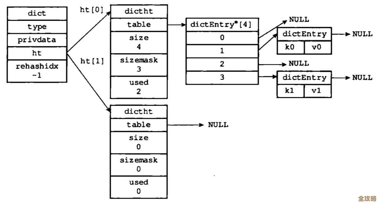 Redis内存怎么调才合适，size设置那些事儿你得知道