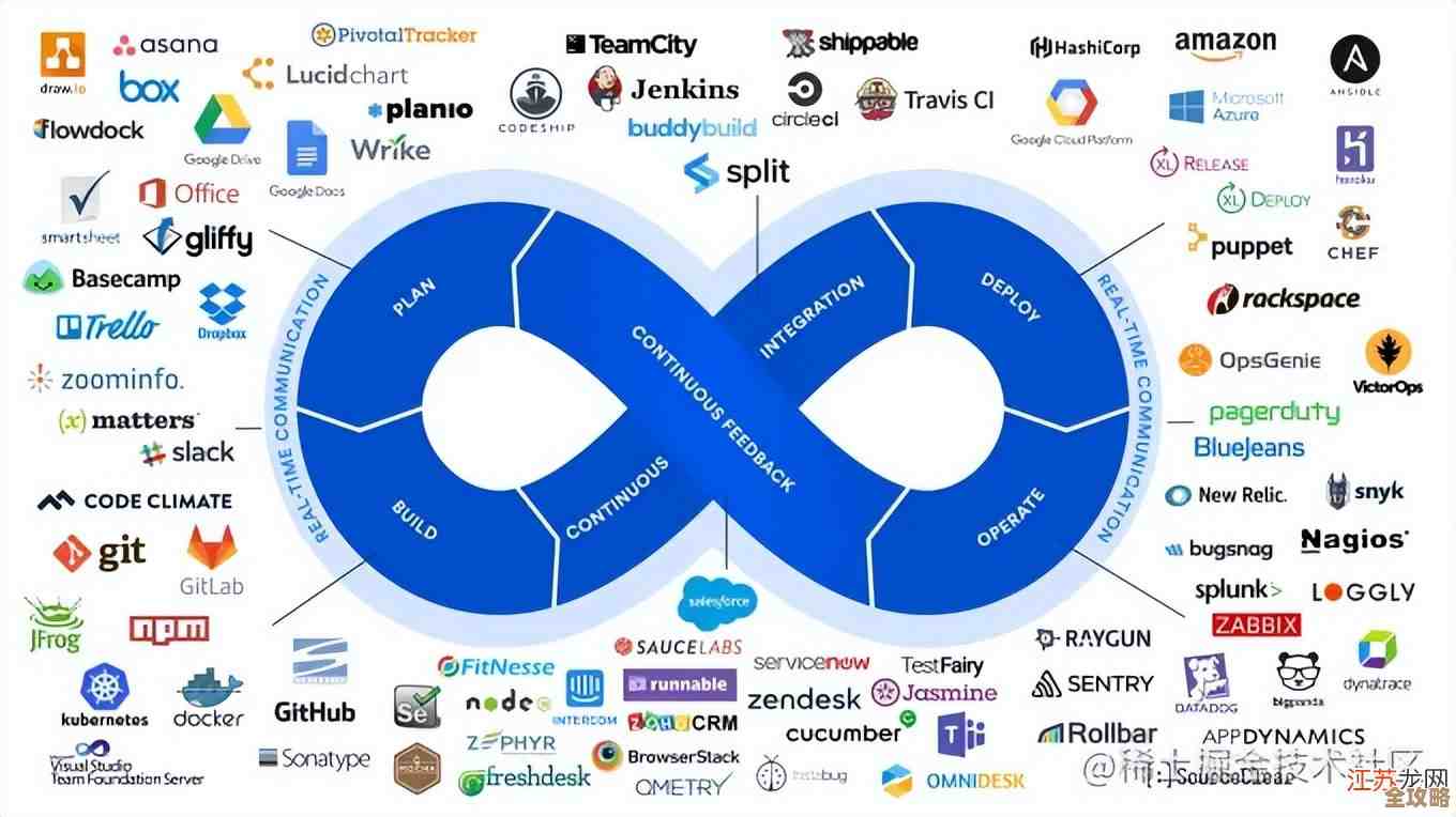 一篇文章聊聊DevOps到底怎么管API，别光看名字其实挺复杂的