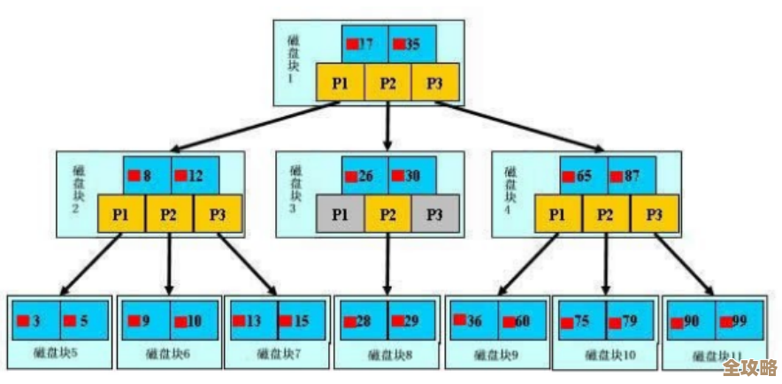 MSSQL数据库分表那些事儿，聊聊怎么高效提升性能更靠谱