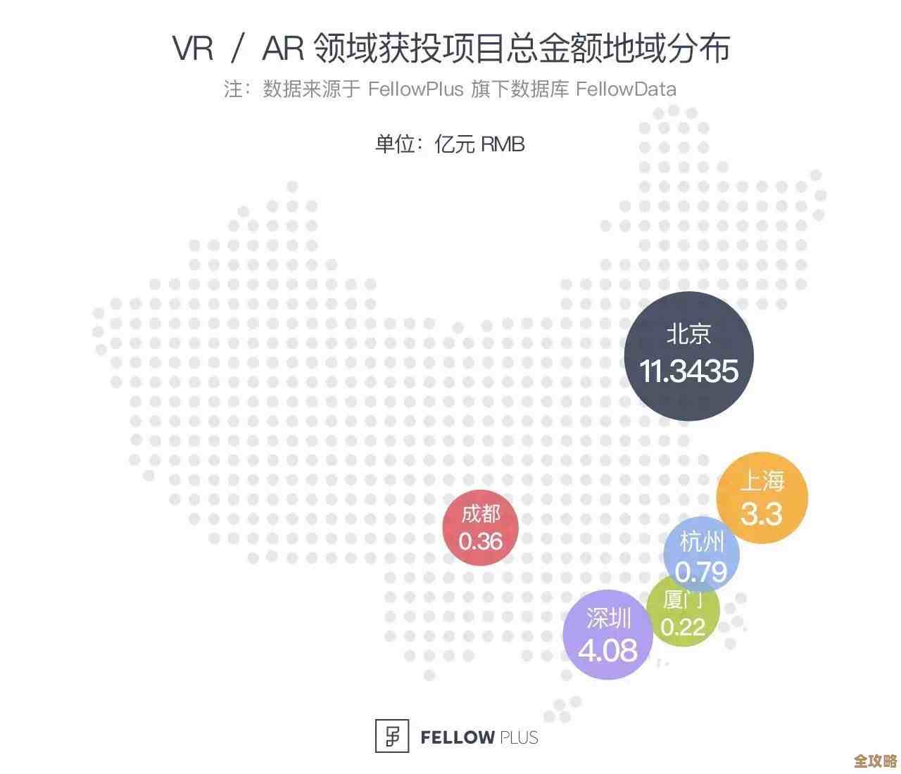 Gartner说虚拟化还是让基础架构头疼的最大问题，解决起来真不简单