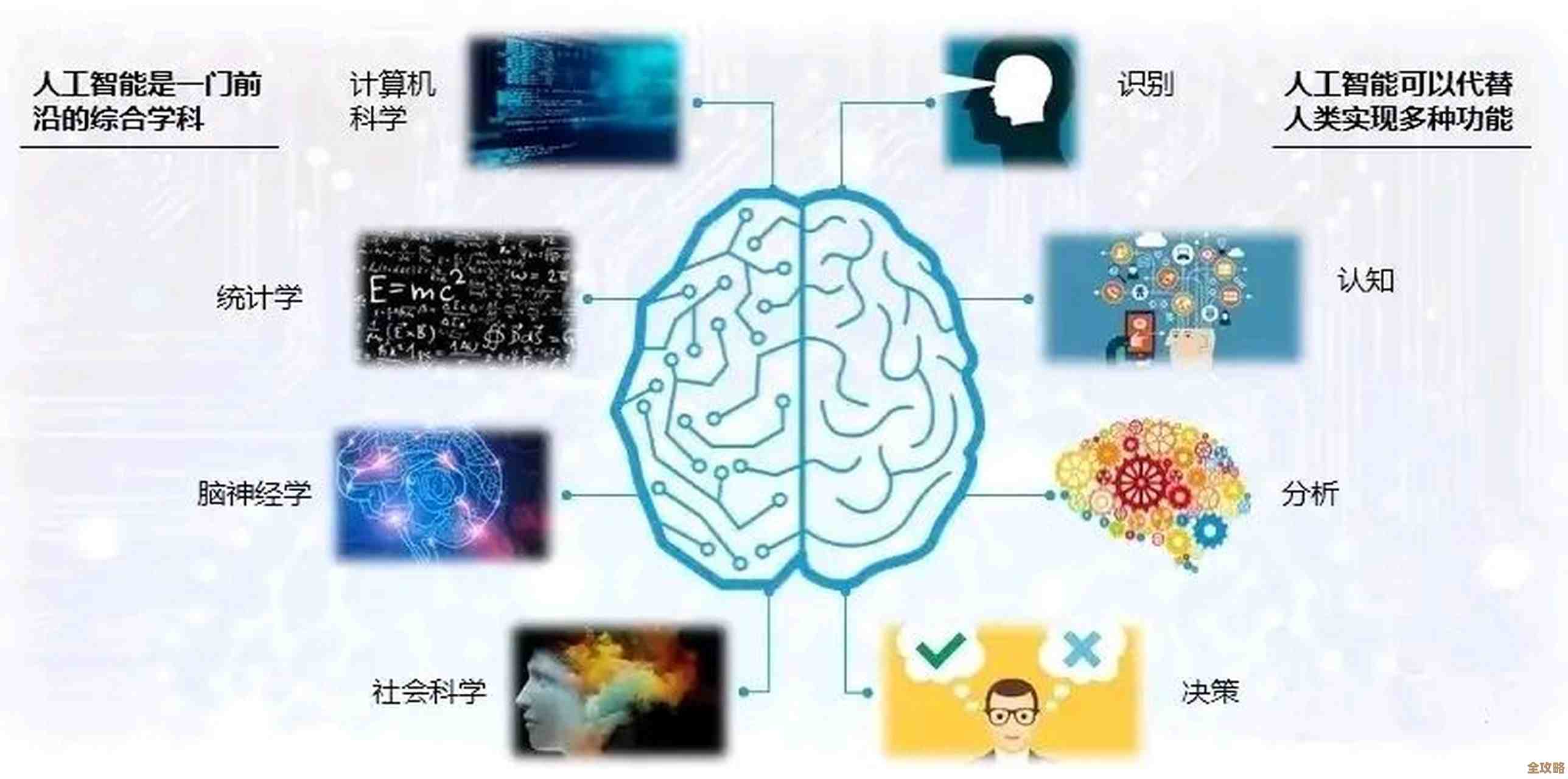 树叶云AI教程里说的那些人工智能到底是怎么组成的，感觉挺复杂但又想弄明白