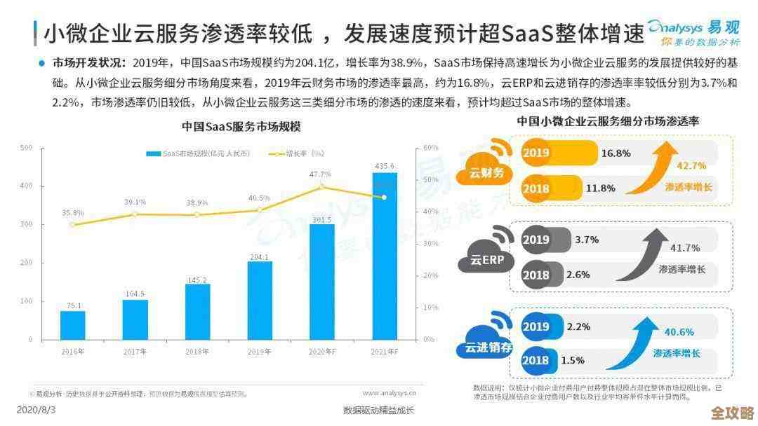 高盛说云服务市场基本被四大巨头控制了，其他公司想分一杯羹越来越难了