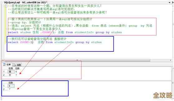SQL Server里Group用着怪怪的，咋整才能真实现分组功能呢