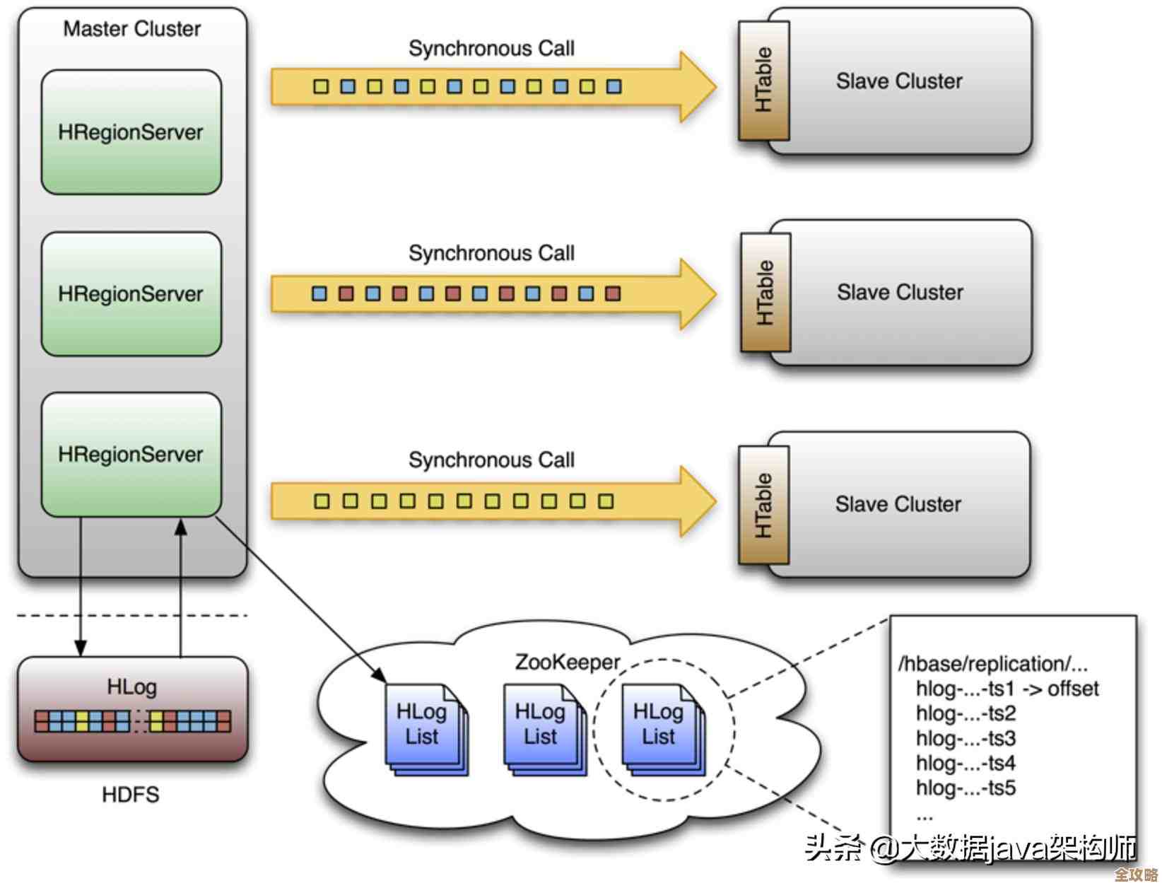 SQL Server里Group用着怪怪的，咋整才能真实现分组功能呢