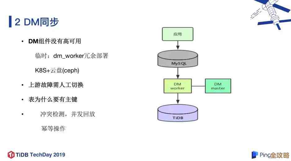 MSSQL触发器里那些事务类型到底是咋回事，怎么影响执行顺序和数据一致性