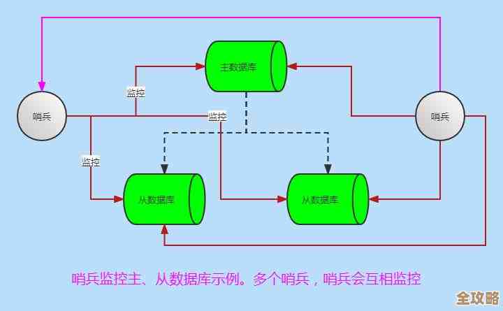 Redis配置那些事儿，聊聊怎么调才能跑得更顺畅一点