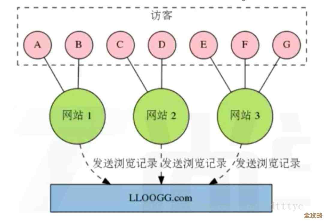 用Redis怎么快速搞定远程批量删数据这事儿分享下