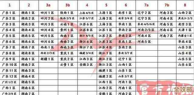 想换服但纠结:dnf山东2区跨区到哪儿靠谱点 想换服但纠结:dnf山东2区跨区到哪儿靠谱点