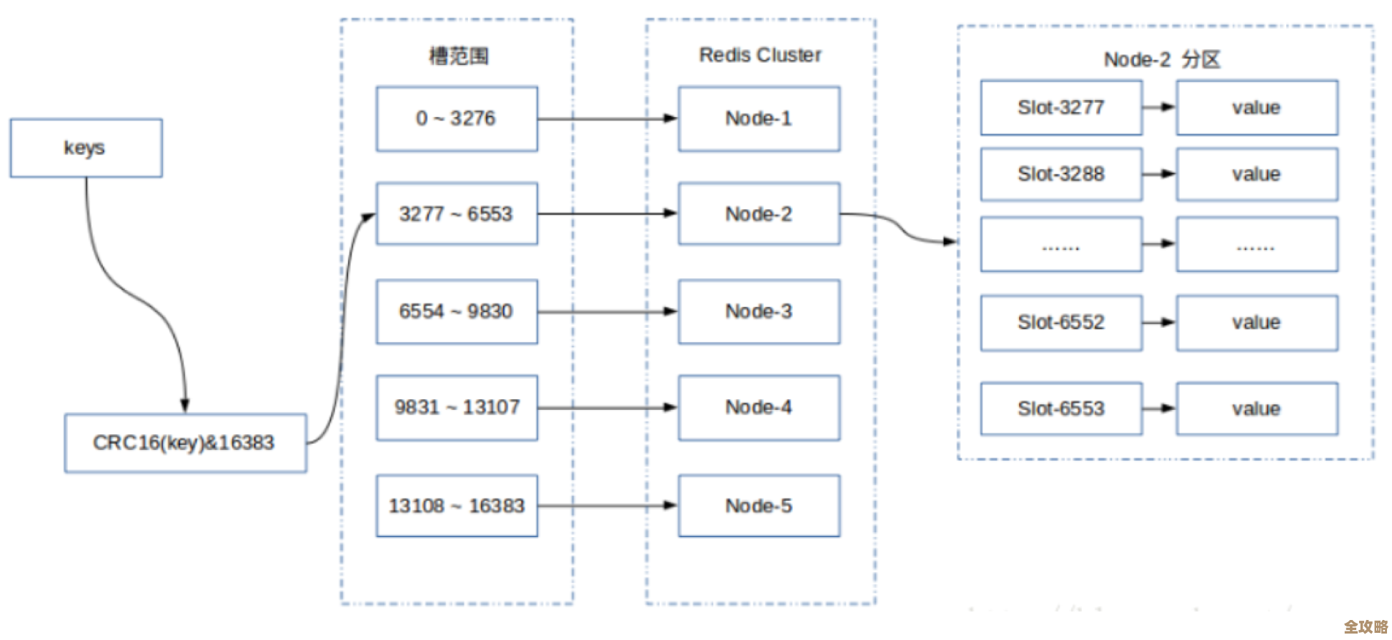 需要高速内存缓存的时候，先想想Redis到底适不适合用