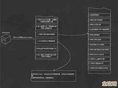 写入Redis到底同步异步怎么选，技术细节和坑点聊聊