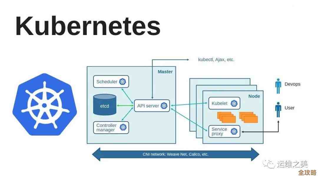 说实话，Kubernetes 安全这事儿其实挺复杂，得从多方面入手才能真放心用起来