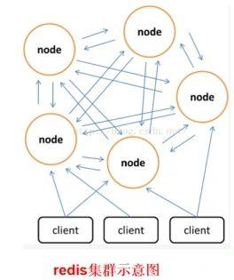 Redis单机模式扩容咋整，非集群环境下怎么加节点和数据迁移