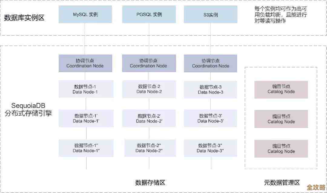教你快速搞懂鸿蒙分布式调度，然后顺带开发数据库应用那些事儿