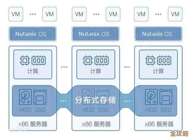 教你快速搞懂鸿蒙分布式调度，然后顺带开发数据库应用那些事儿