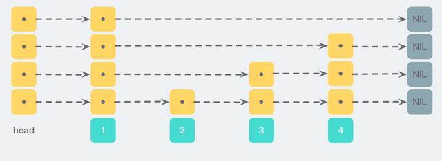 Redis出问题了怎么办？这些方法和答案帮你快速查找解决方案