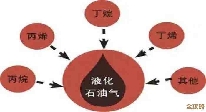 时光大爆炸教你怎么快速赚钱.几条简单线路，别太纠结