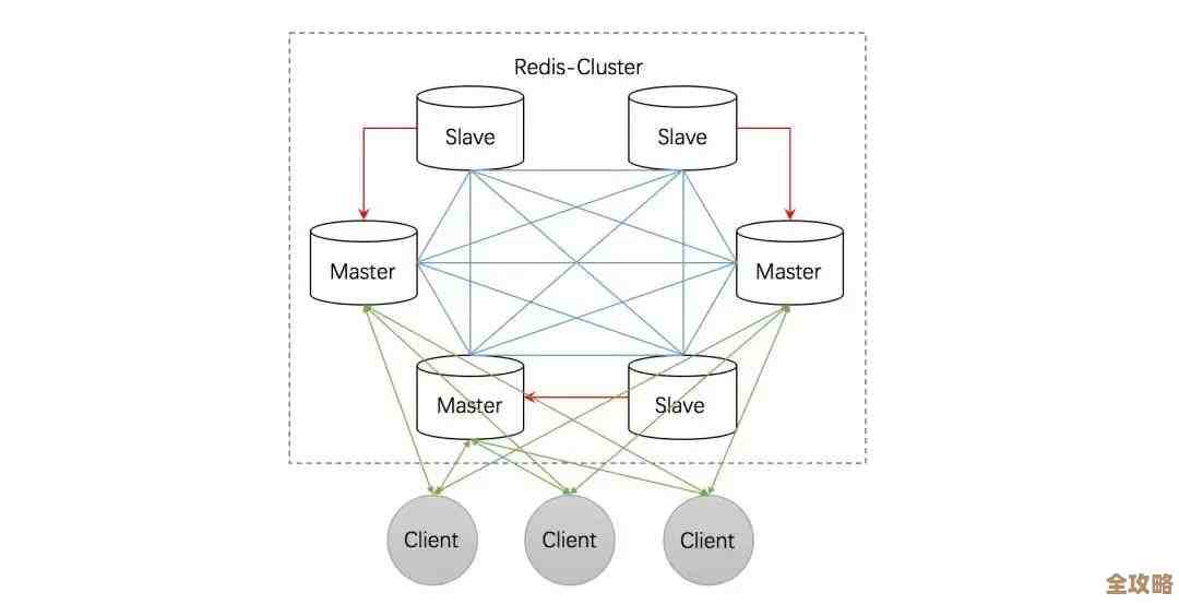 阿里云搞了个国内头一回的Redis全球多活版本，感觉挺厉害的