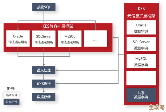 SQL Server内存用得怎么样，性能瓶颈到底在哪儿，怎么监控才靠谱