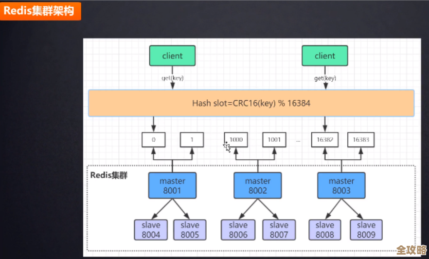 微商城用Redis安装包搭建专属场景，感觉挺实用的，怎么弄还得看细节