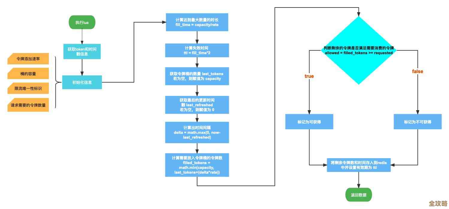 高并发环境里Redis过期键怎么多线程处理才不乱真是个难题