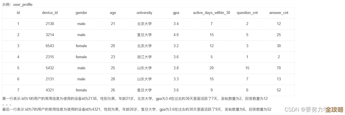 MySQL里SELECT语句其实没那么难，教你几招用起来更顺手