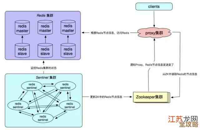 Redis竞争到底谁更占便宜，解决方案和优劣怎么比划着来