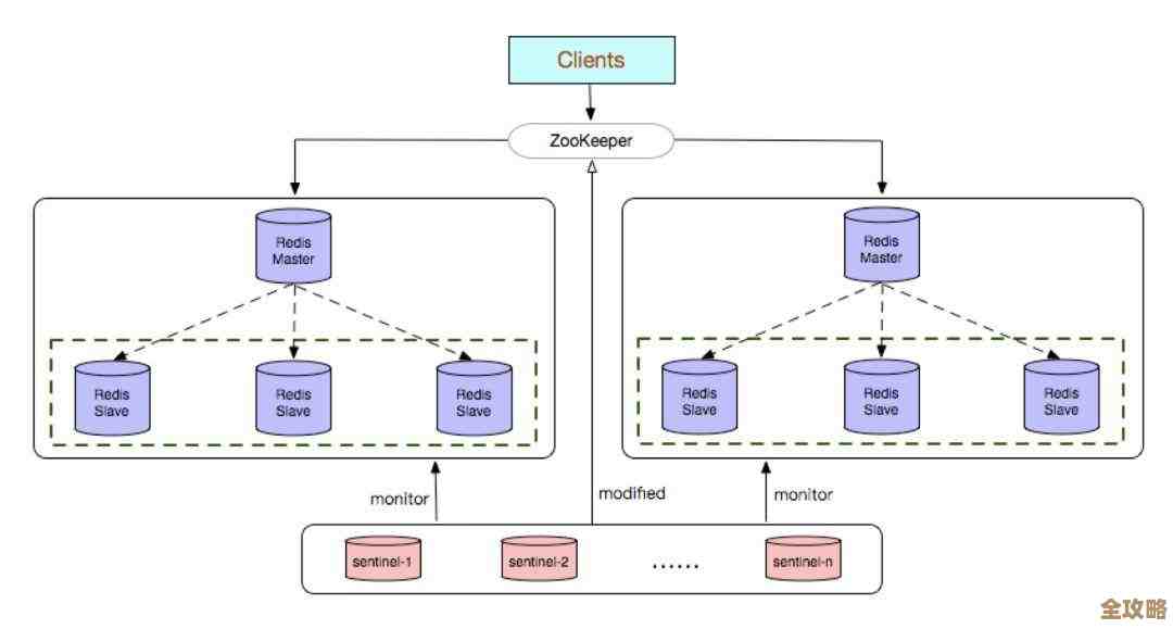 Redis架构到底有哪些优势和潜在机会，聊聊它背后的那些设计秘密