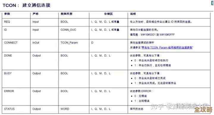 DB2连接不上服务器时那些常见坑和简单的解决办法分享